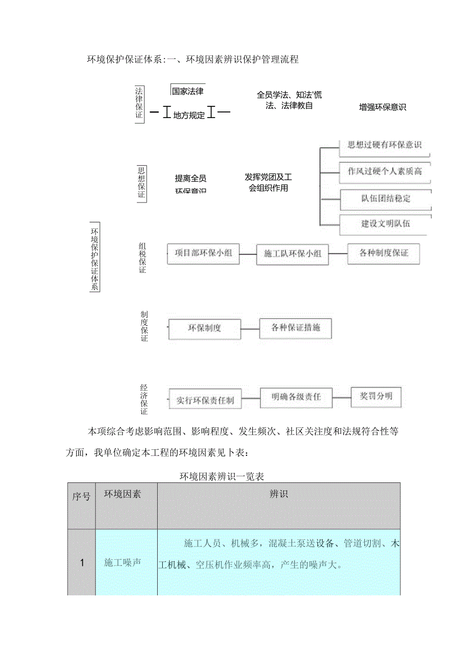 环境保护技术措施.docx_第2页