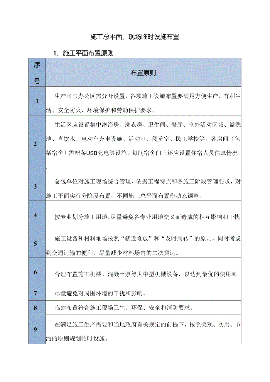 施工总平面、现场临时设施布置.docx_第1页