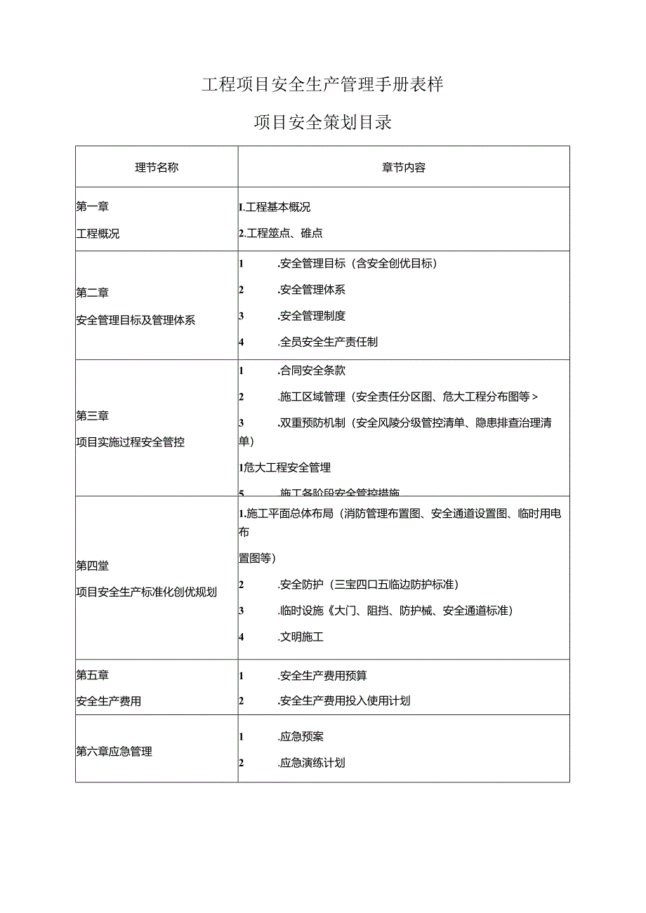 工程项目安全生产管理手册表样.docx_第1页