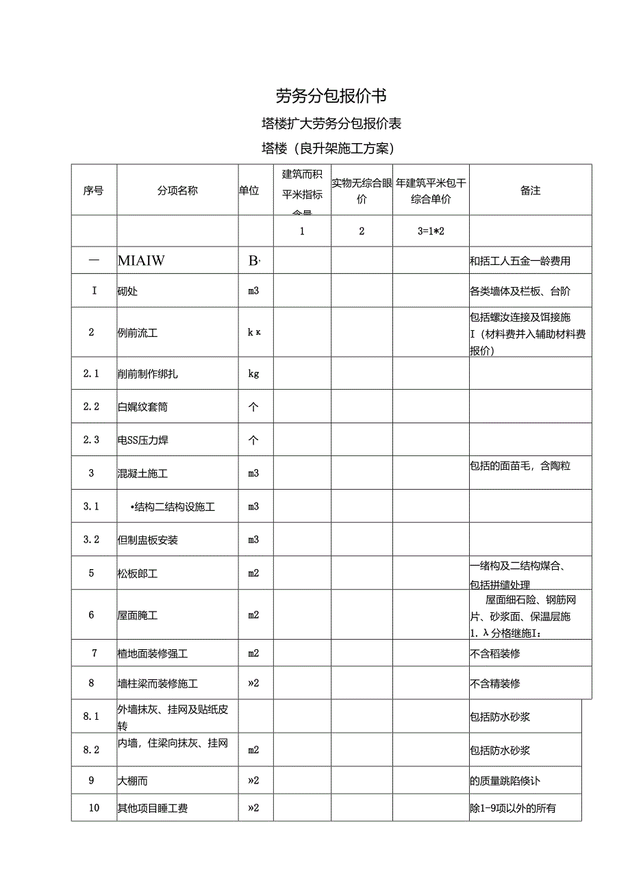 劳务分包报价书.docx_第1页