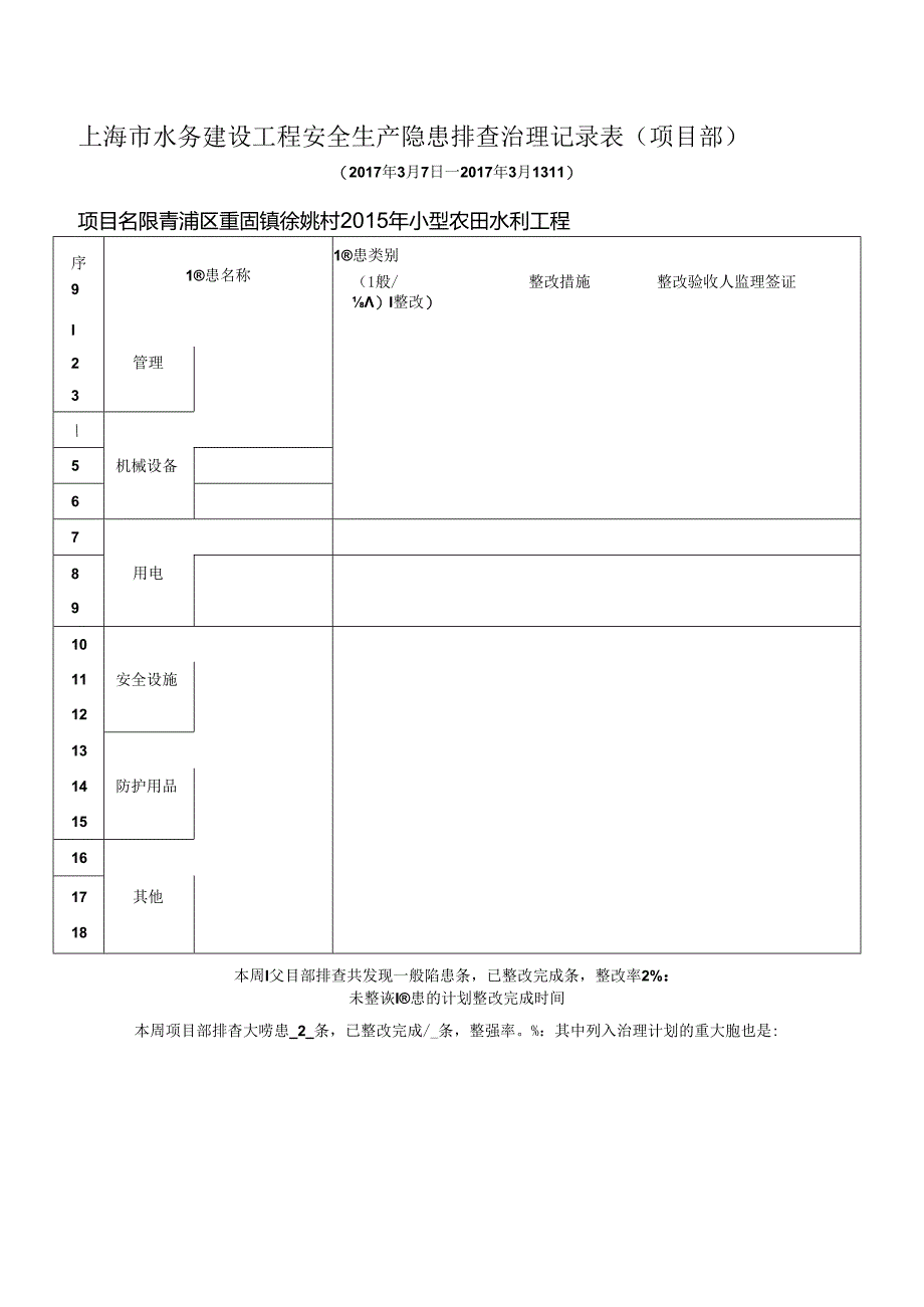 2017-03月青浦区重固镇徐姚村2015年小型农田水利工程 隐患排查治理记录表（15重估徐姚）.docx_第1页