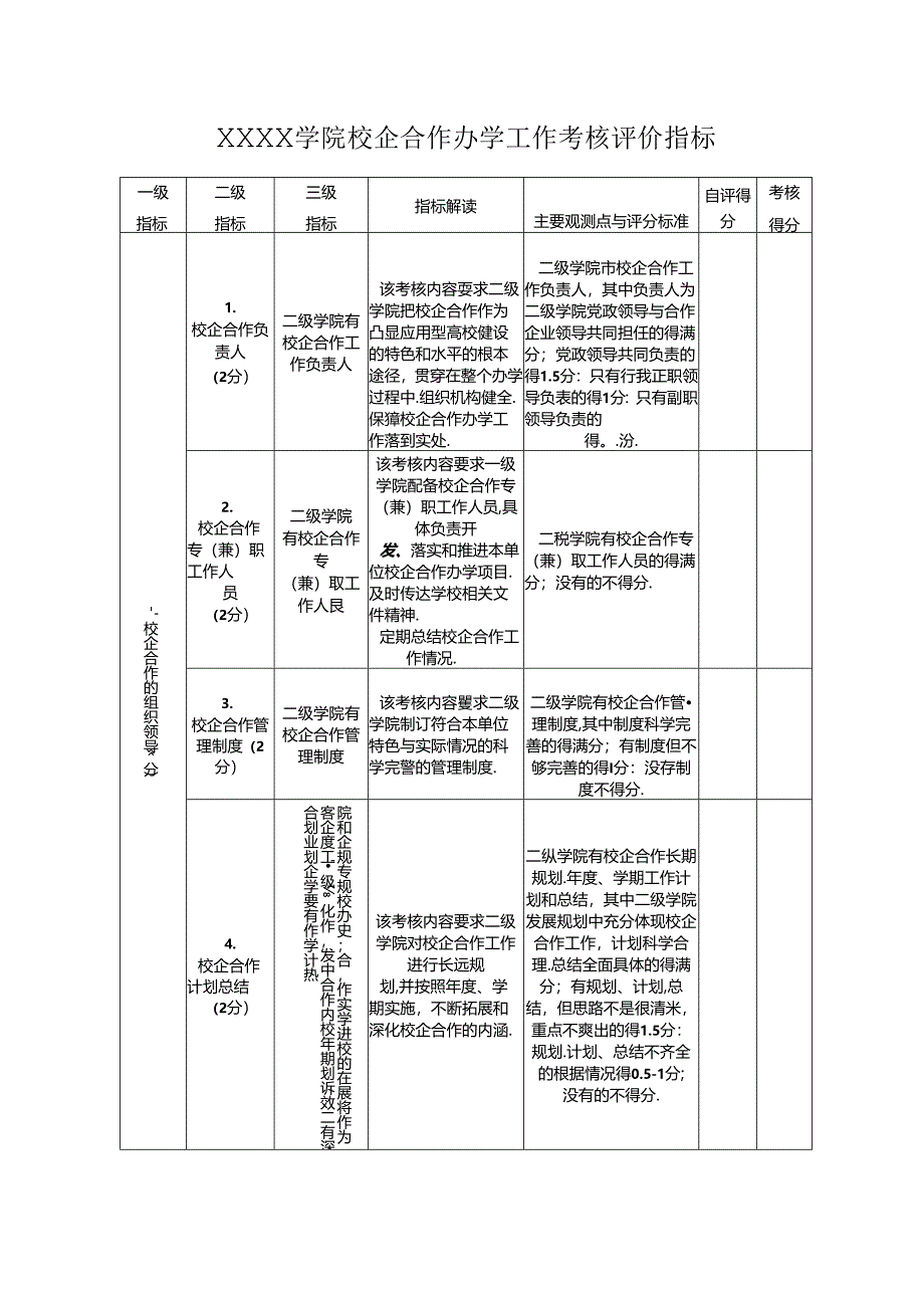 大学学院校企合作办学工作考核评价指标.docx_第1页