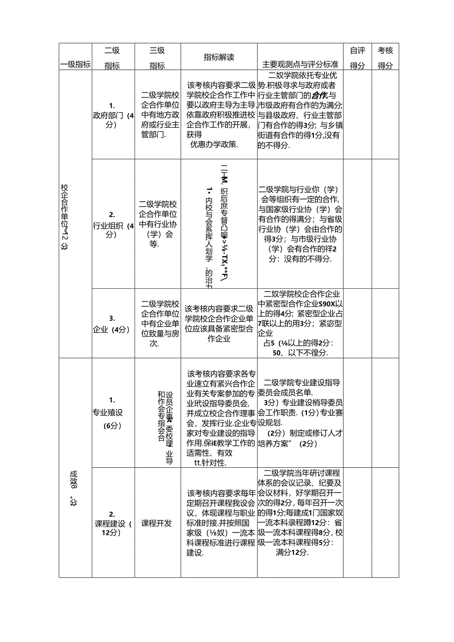 大学学院校企合作办学工作考核评价指标.docx_第2页