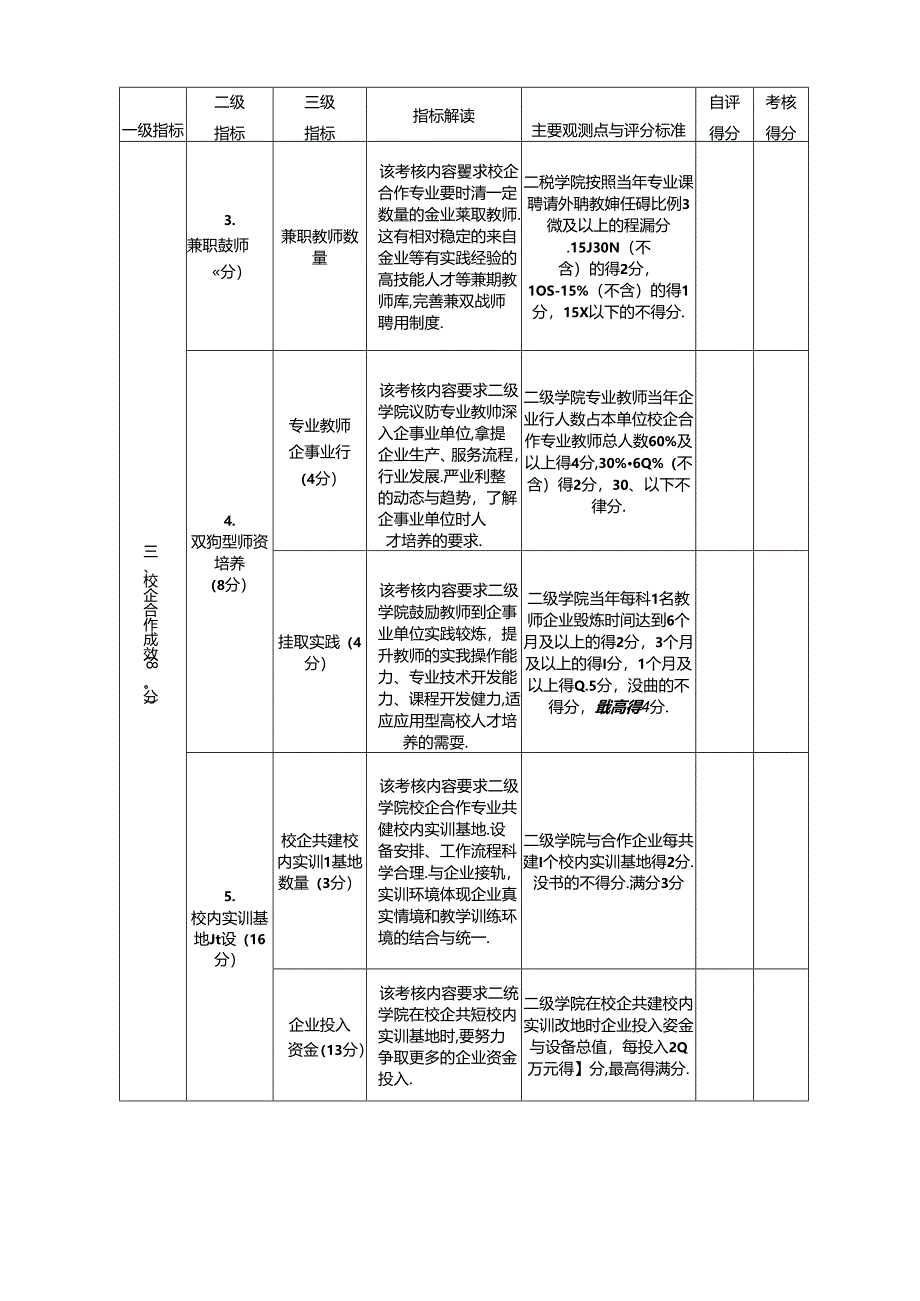 大学学院校企合作办学工作考核评价指标.docx_第3页