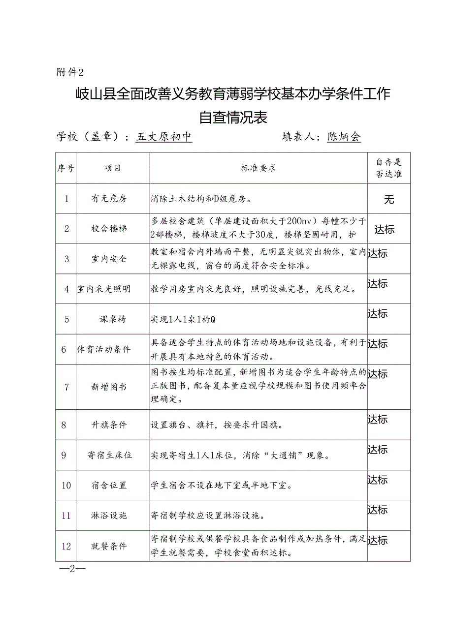 五丈原初中义务教育薄弱学校基本办学条件自查情况表.docx_第2页