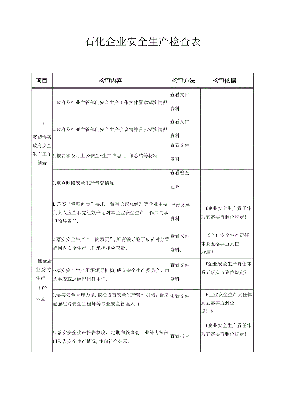 石化企业安全生产检查表.docx_第1页