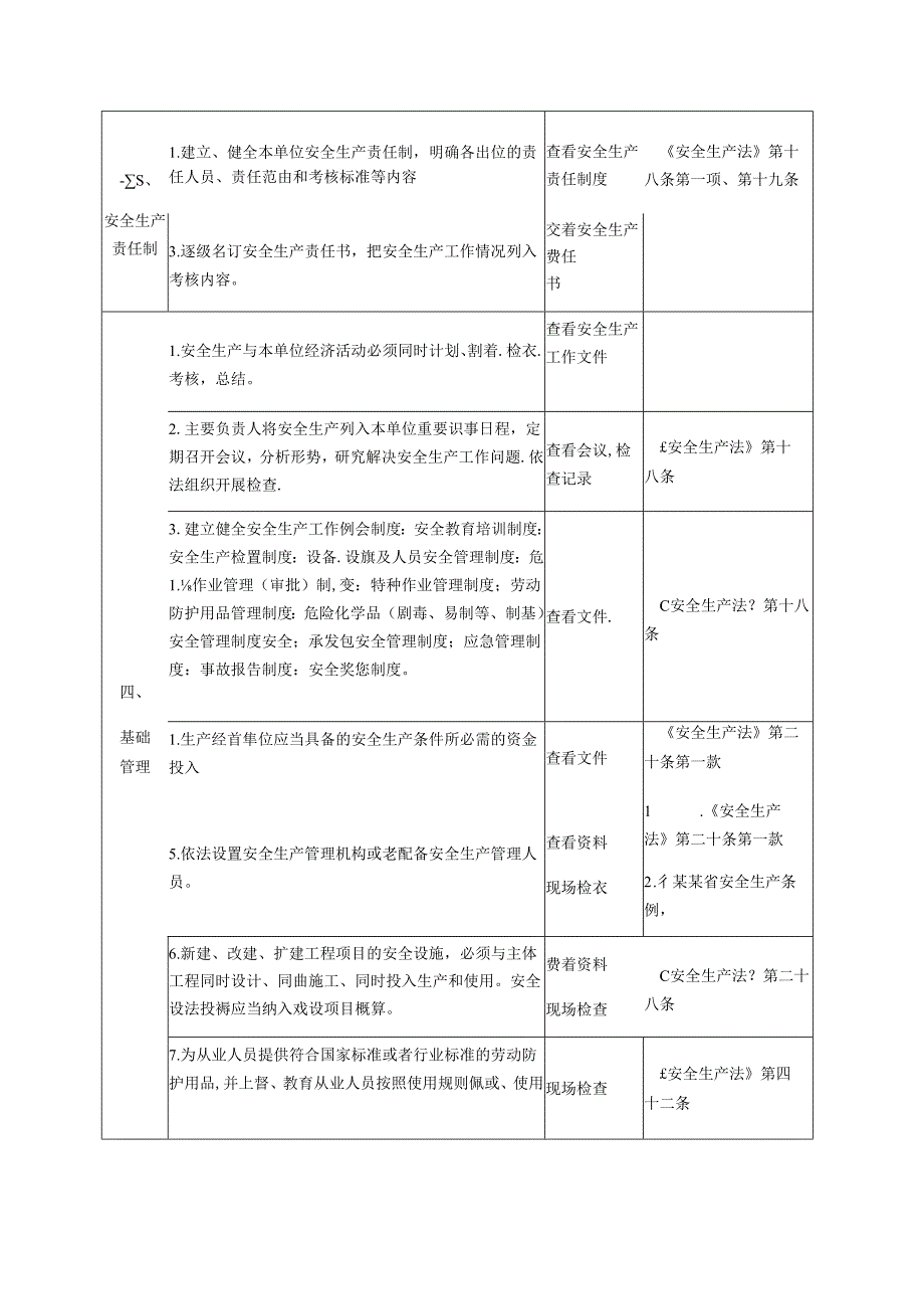 石化企业安全生产检查表.docx_第2页