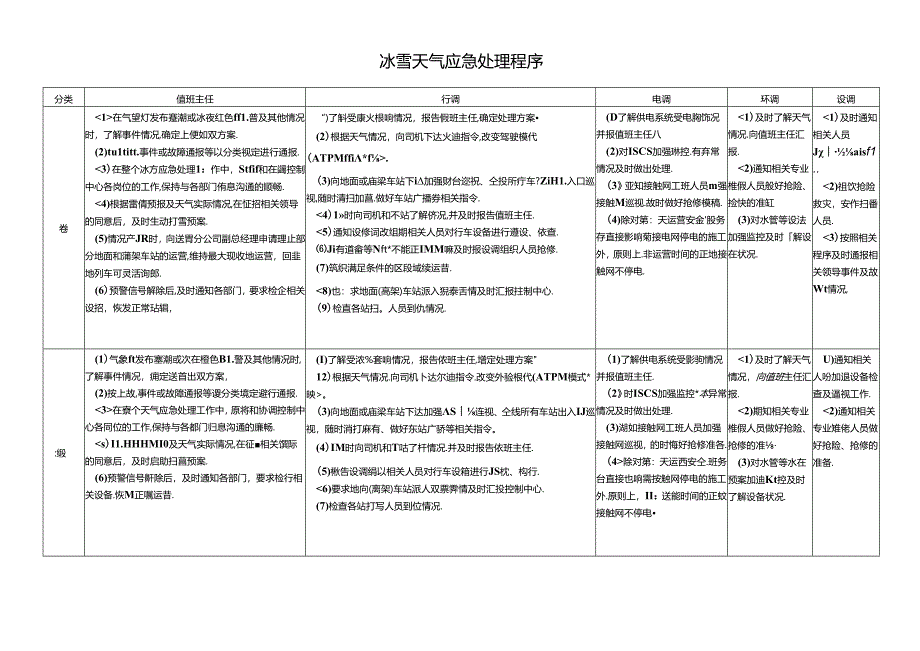 冰雪天气应急处理程序.docx_第1页