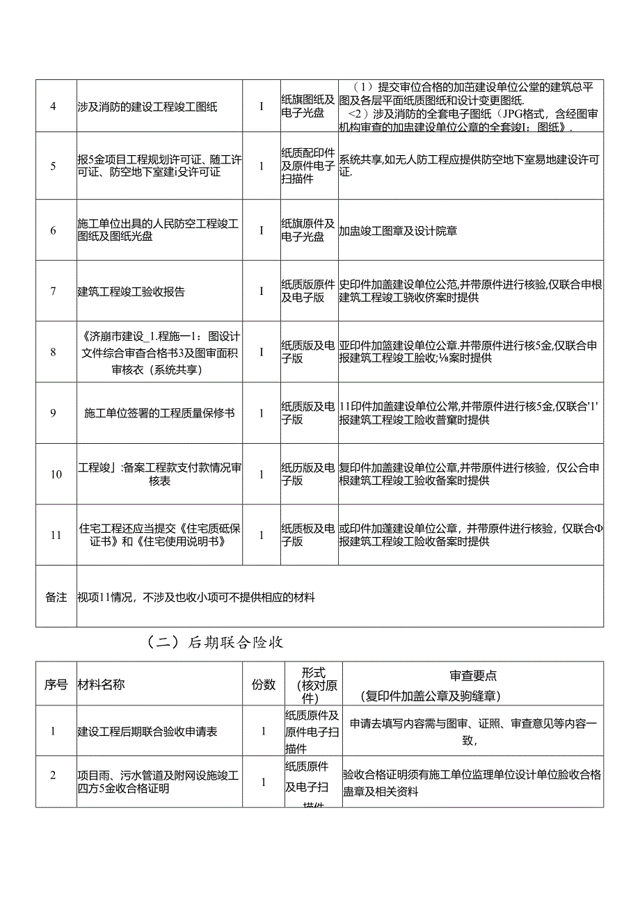 社会投资简易低风险建筑工程-竣工验收阶段服务指南.docx_第3页