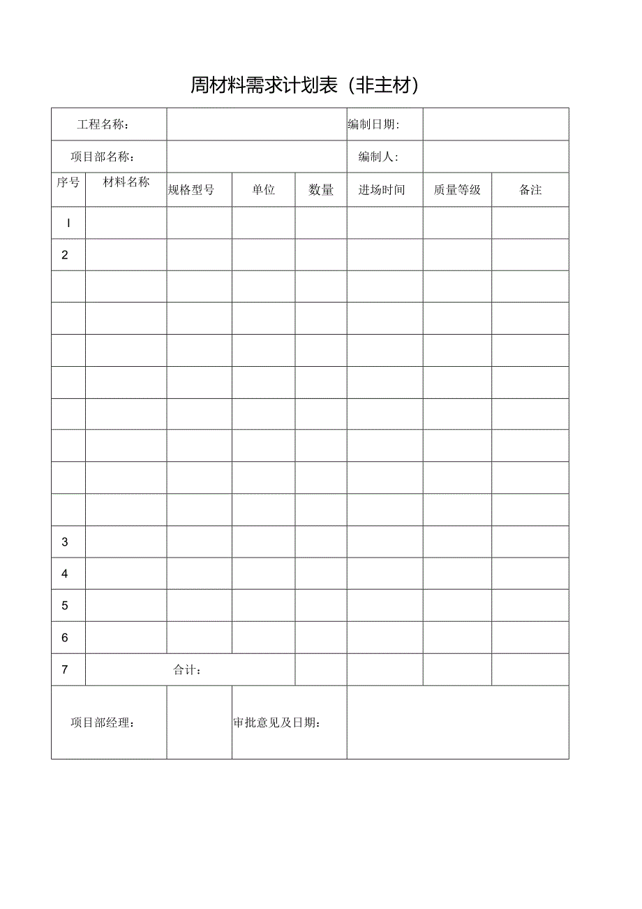 周材料需求计划表（非主材）.docx_第1页