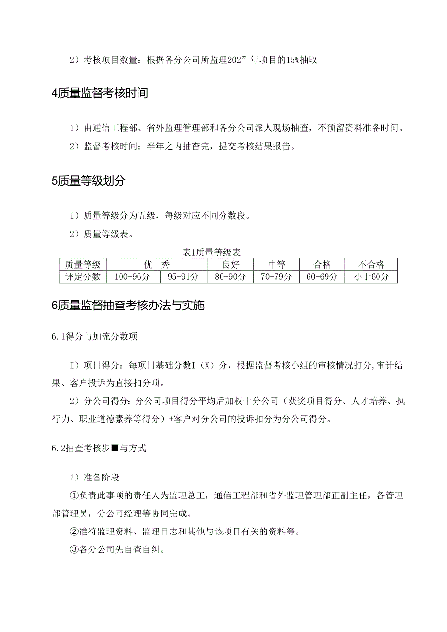 监理质量监督考核奖惩办法（暂行）.docx_第2页