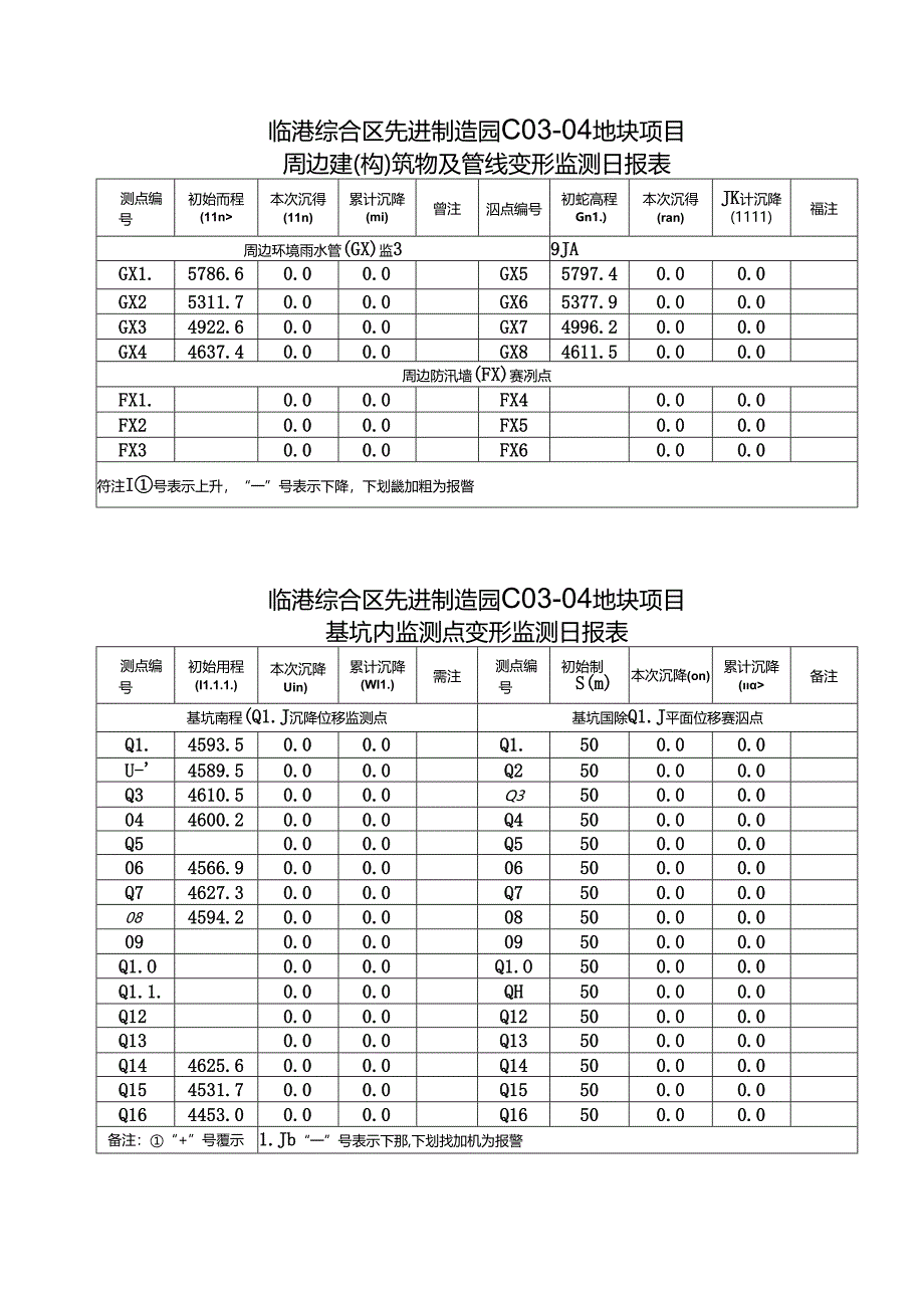 C03-04地块基坑监测日报001.docx_第3页