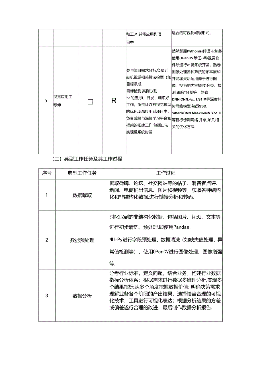 职业技术学校软件技术专业（人工智能方向）人才培养方案.docx_第3页