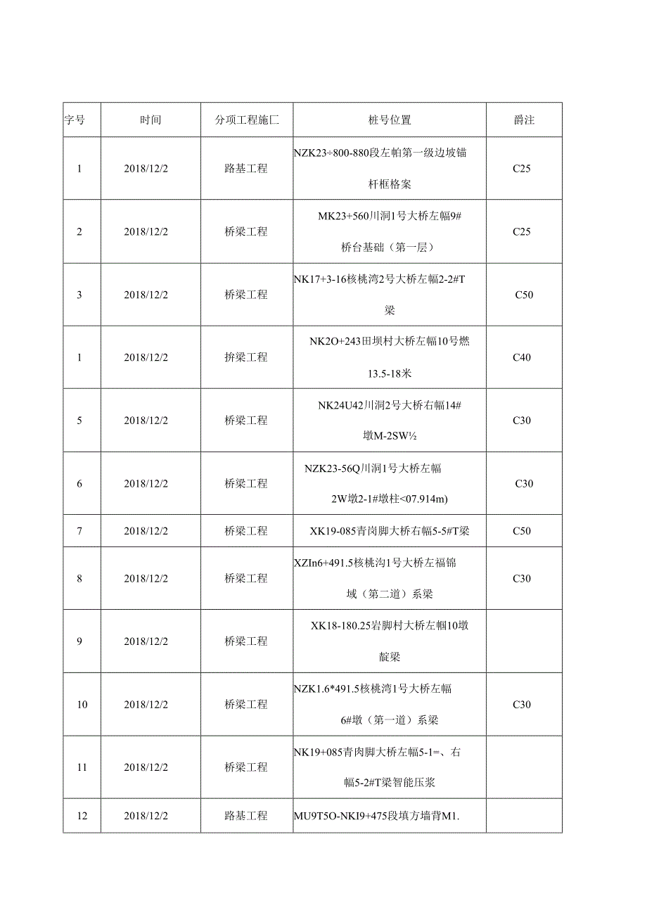 2018.12.1阳光道桥日报.docx_第2页