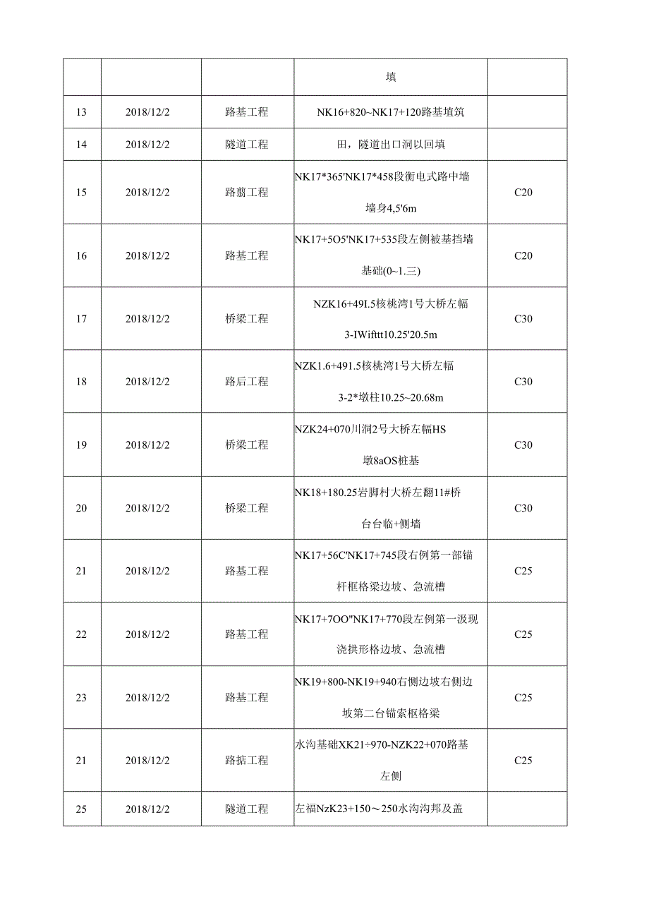 2018.12.1阳光道桥日报.docx_第3页