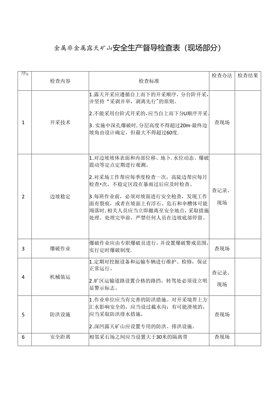 金属非金属露天矿山安全生产督导检查表.docx_第1页