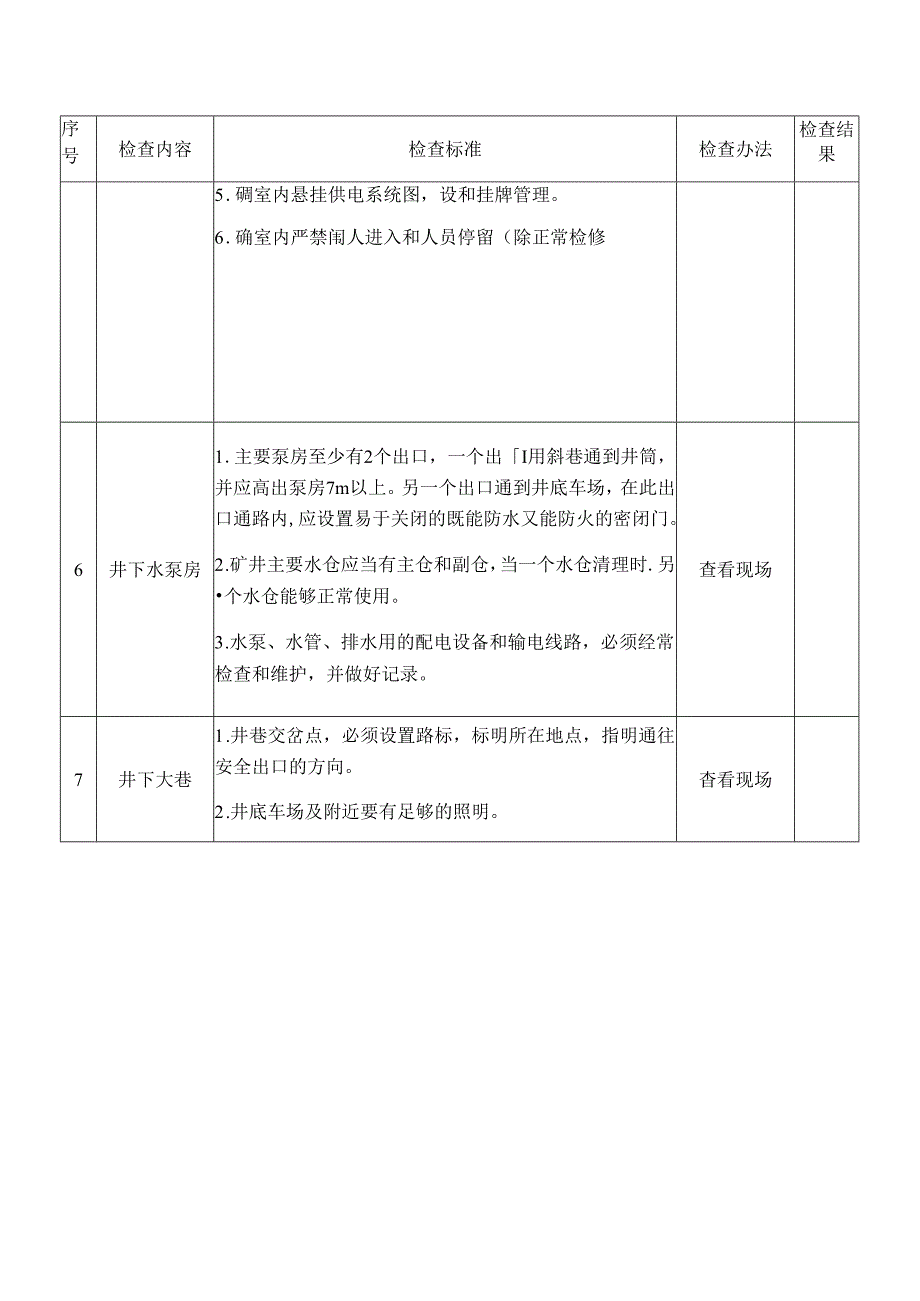 基建煤矿安全生产督导检查表（现场部分.docx_第2页