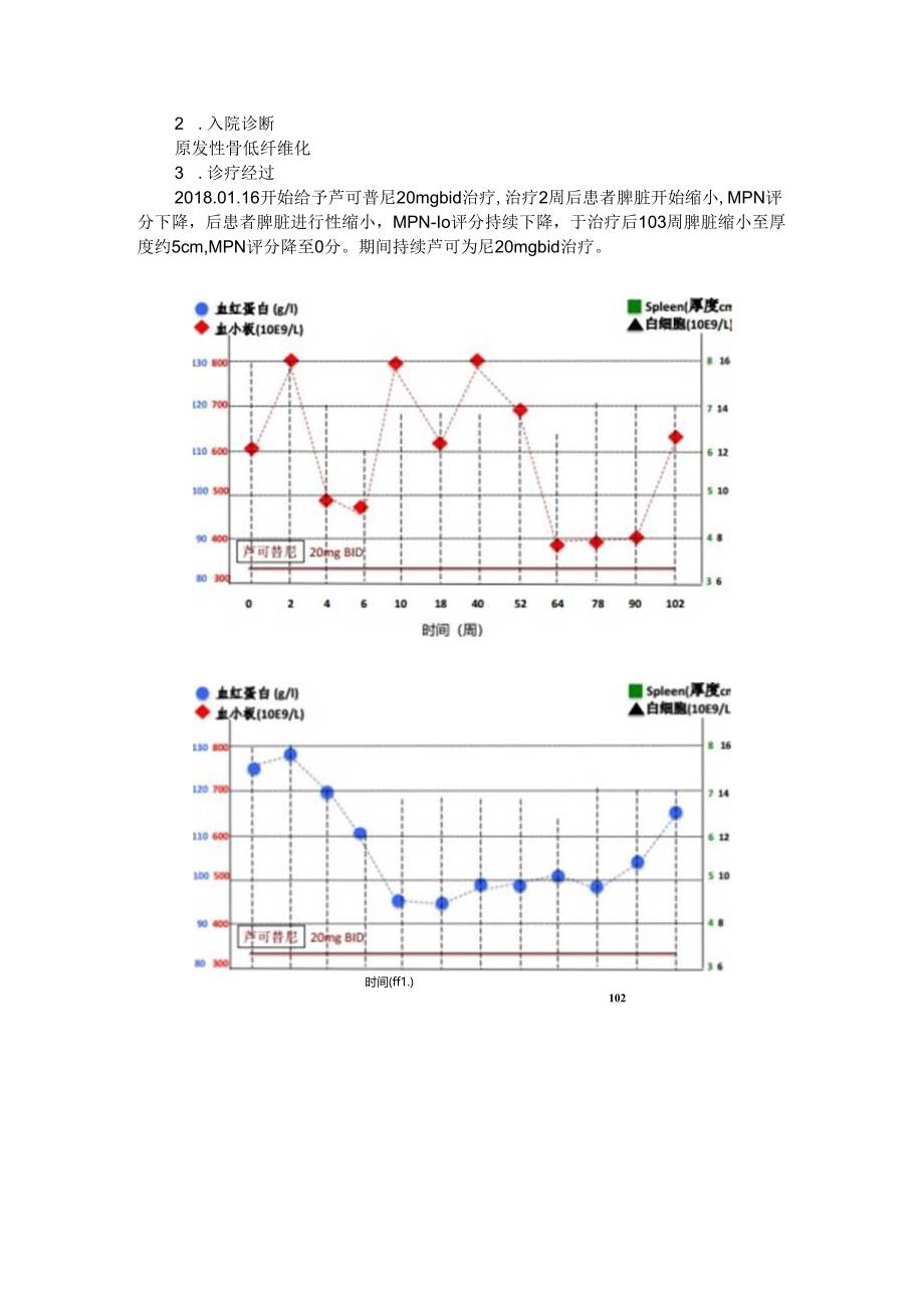 芦可替尼在原发性骨髓纤维化中的临床应用与病例思考.docx_第3页