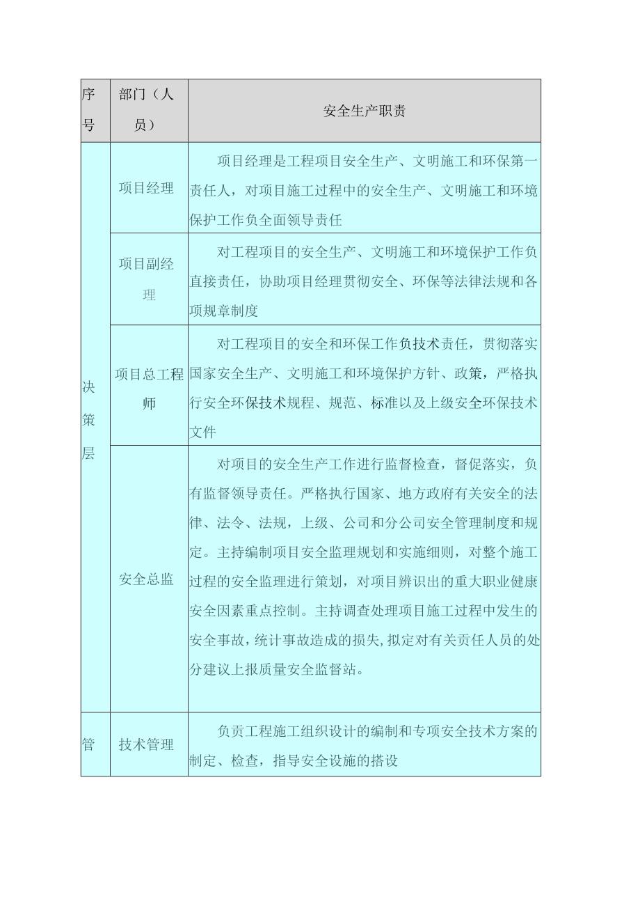 安全保证体系.docx_第2页