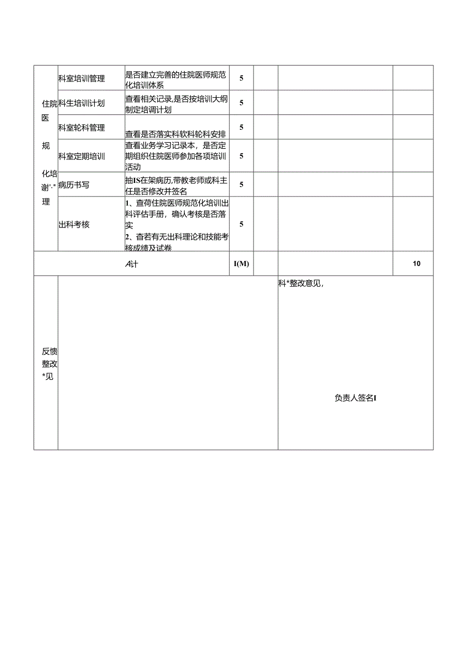 科教科参加院长业务查房评分表.docx_第2页