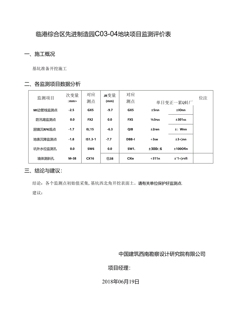 C03-04地块基坑监测日报008.docx_第2页