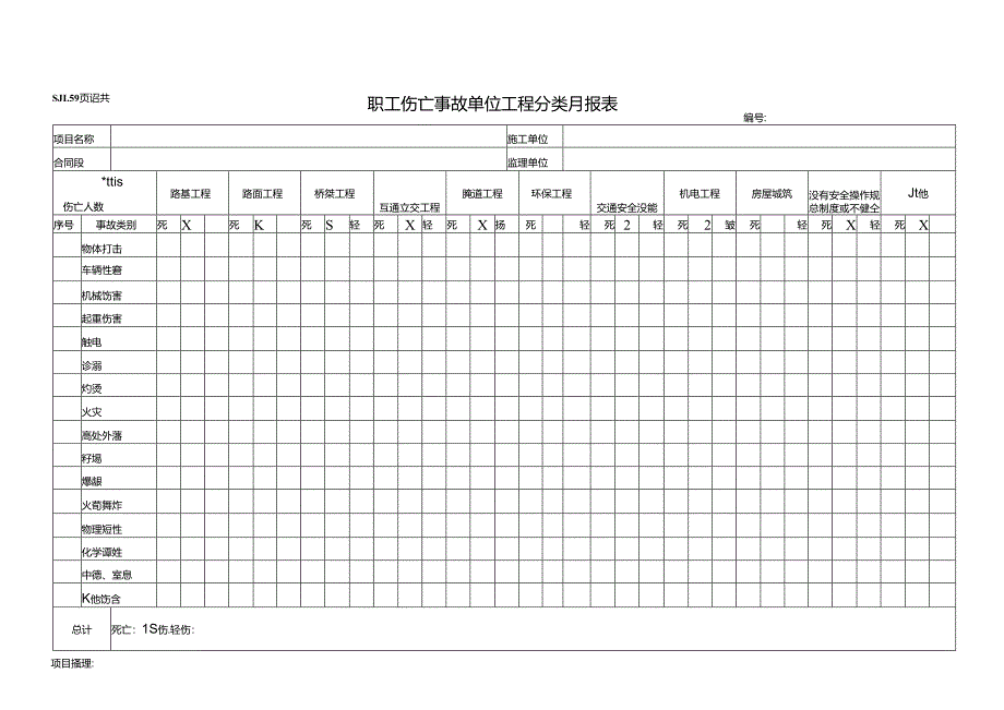 SJL59-职工伤亡事故单位工程分类月报表.docx_第1页