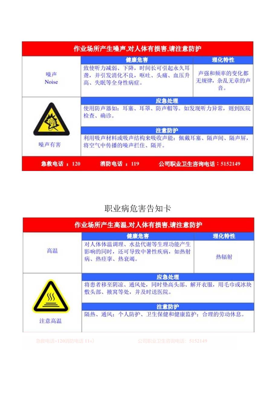 职业危害告知牌.docx_第3页