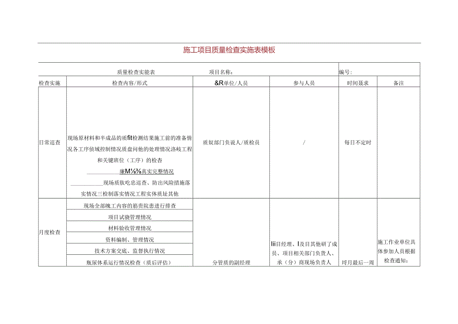 施工项目质量检查实施表模板.docx_第1页