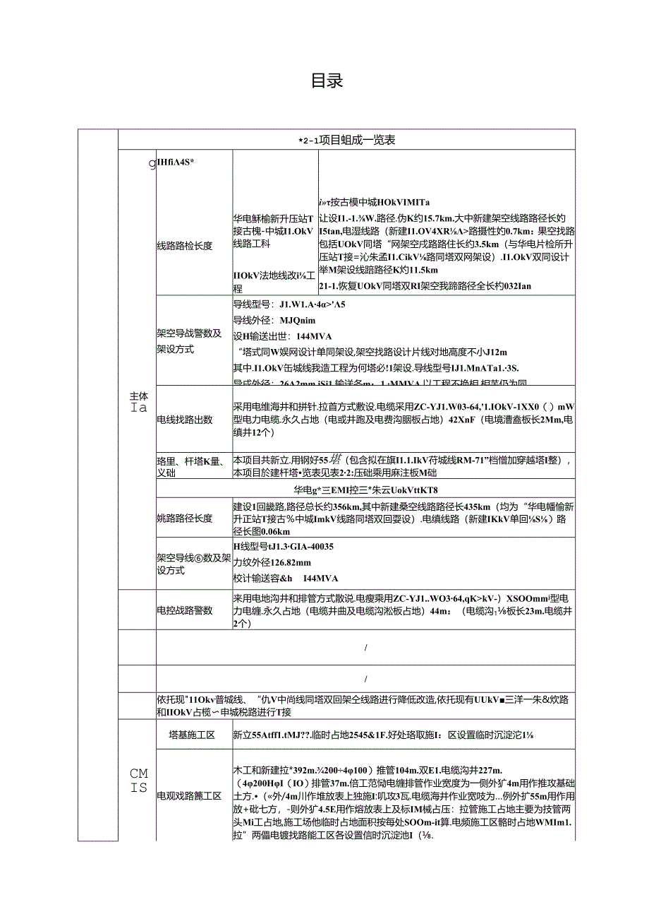 连云港市赣榆区墩尚镇、宋庄镇、青口镇环评报告表.docx_第2页