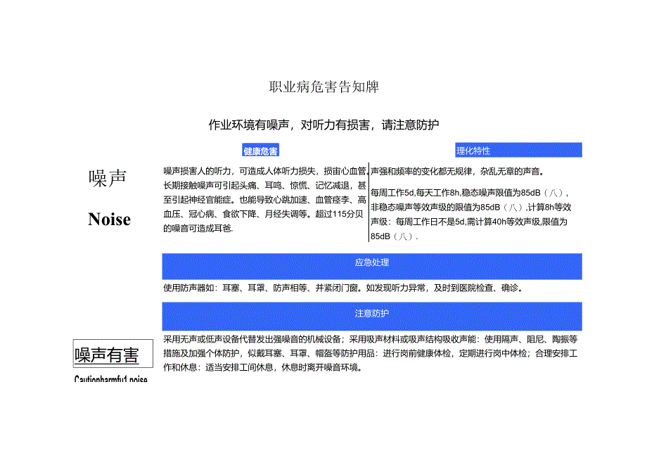 职业病危害风险告知牌.docx_第1页