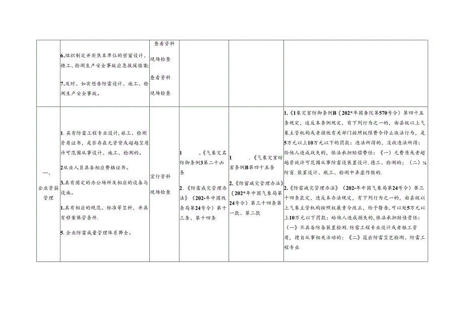 防雷工程专业设计 施工 检测企业安全生产执法检查表.docx_第2页