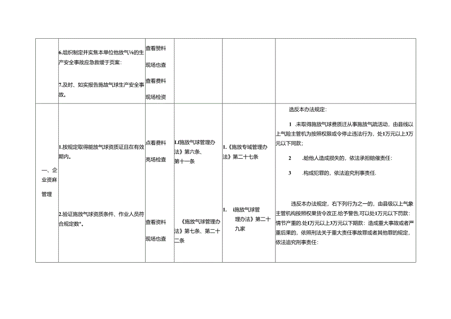 施放气球企业安全生产执法检查表.docx_第2页