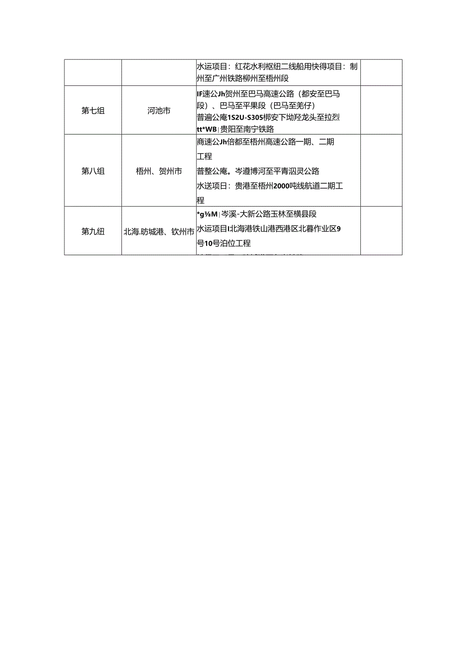 附件1：督查项目清单.docx_第2页