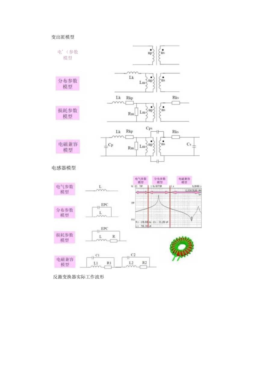 开关电源磁性元器件的分布参数（开关电源工程师）.docx_第2页