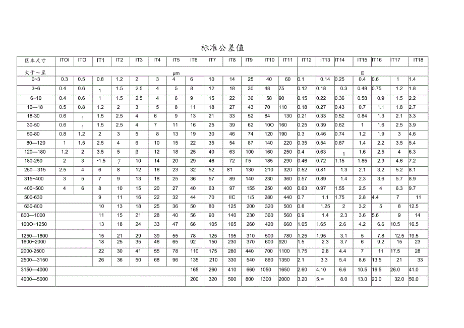 光滑极限量规设计.docx_第2页