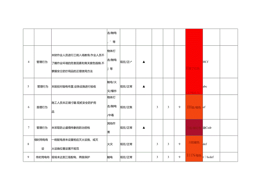 附件3 危（风）险源辨识、评价、控制一览表（机场）2021.docx_第2页