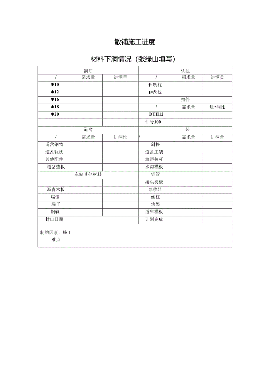 工程部内部日报.docx_第3页