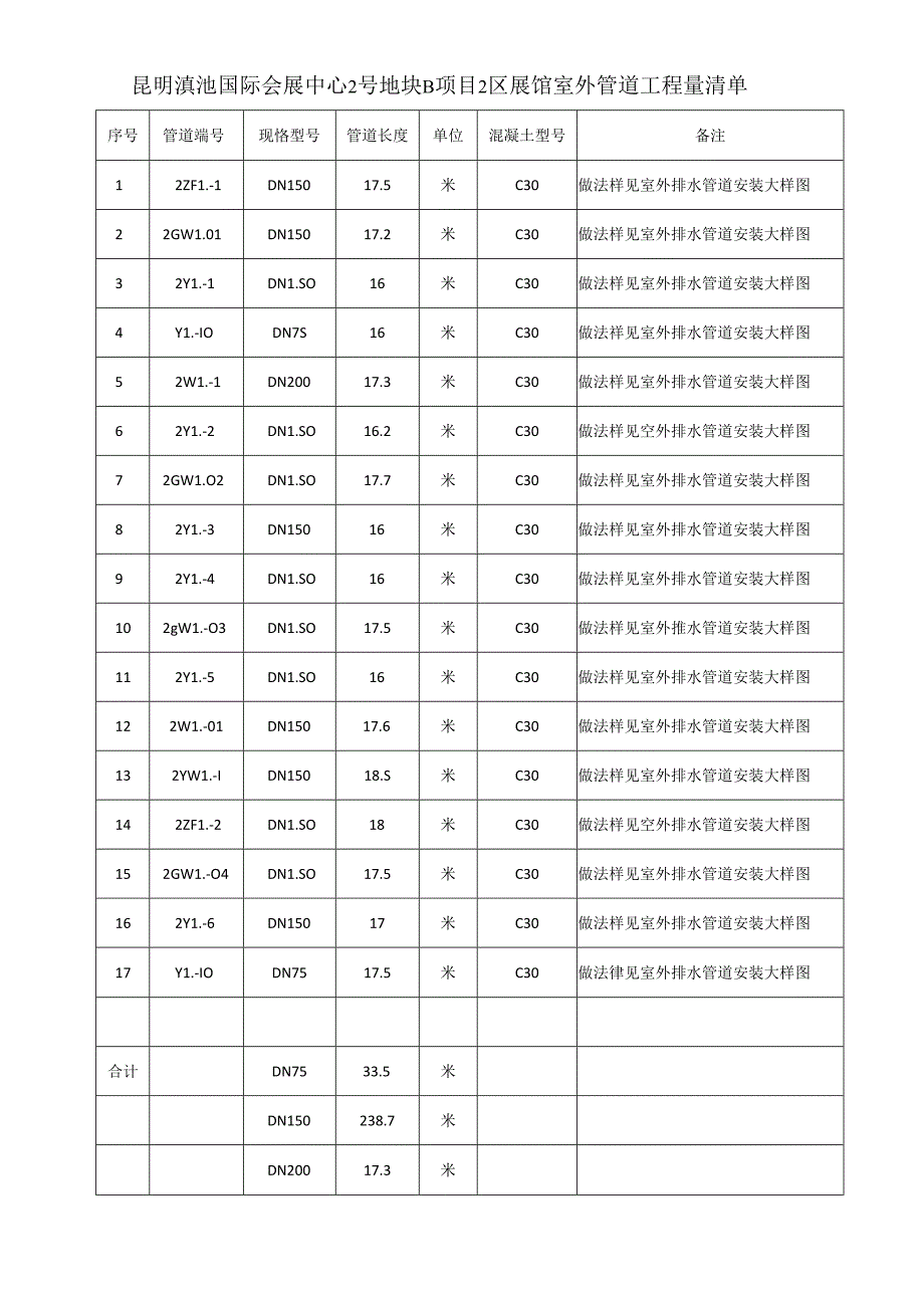 2区展馆室外工程量原始记录单及工程量清单.docx_第2页