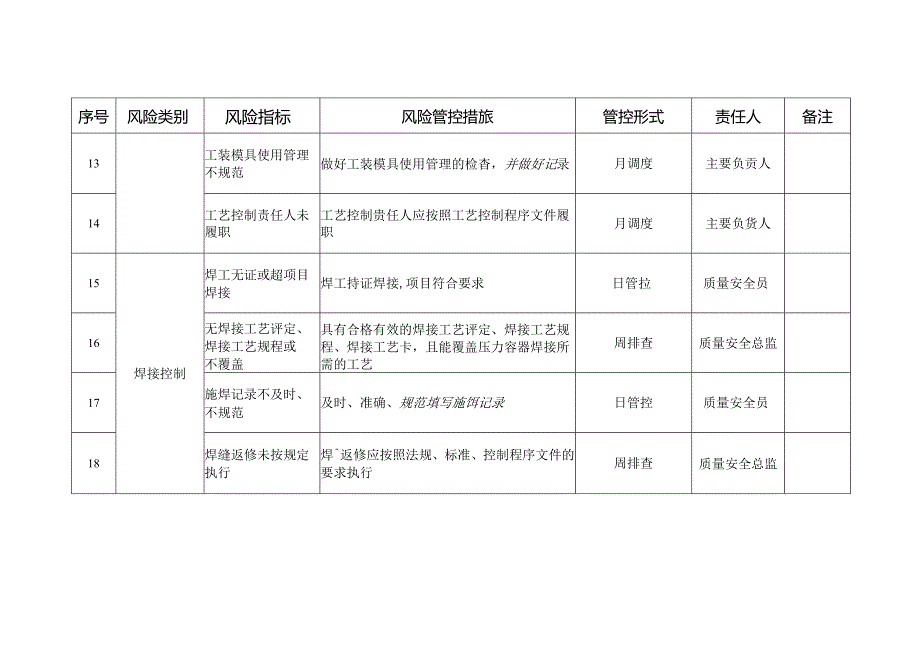 压力容器质量安全风险管控清单（制造（含安装、修理、改造）.docx_第3页