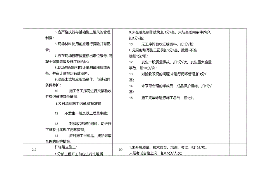 送电线路安装专业班组考核细则及评分规定.docx_第3页