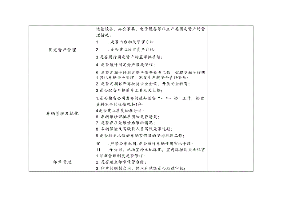 附件2.2023重点工作事项监督检查内容清单.docx_第3页