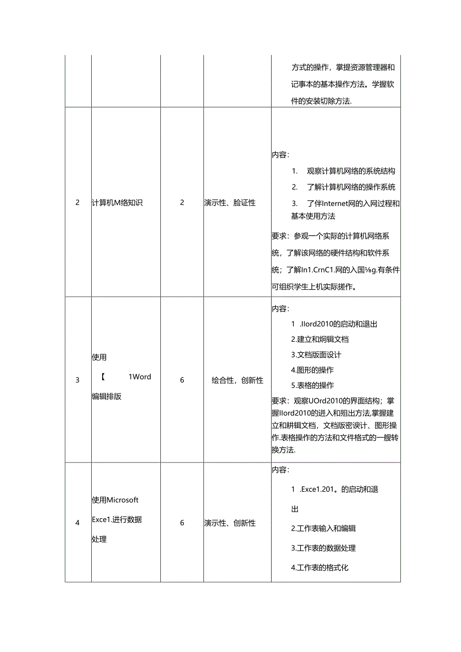 《学科专业导论》实验教学大纲.docx_第3页