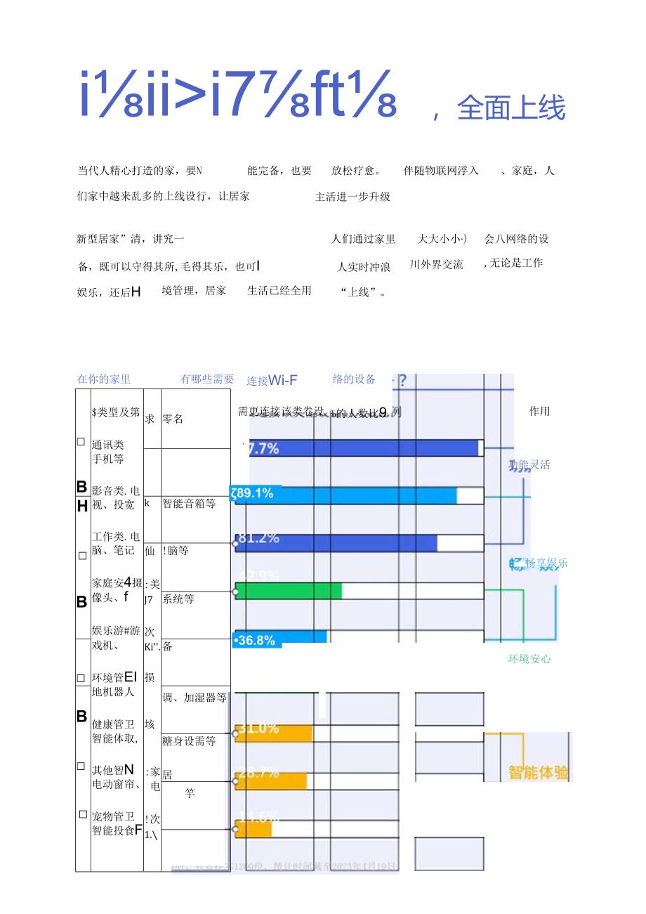 2023家庭网络生活趋势报告.docx_第3页