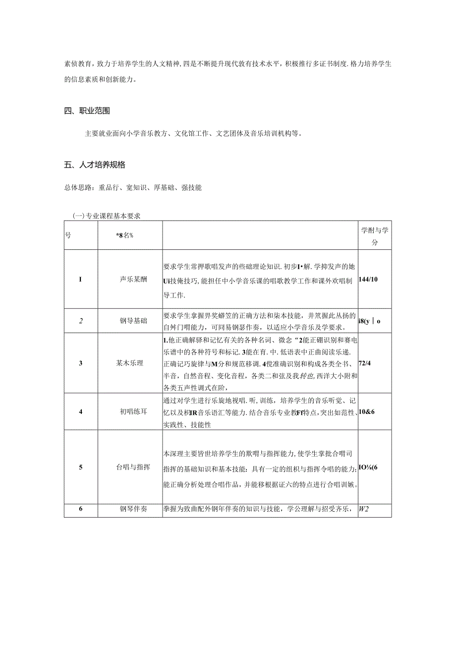 职业技术学校《音乐教育》专业人才培养方案.docx_第2页