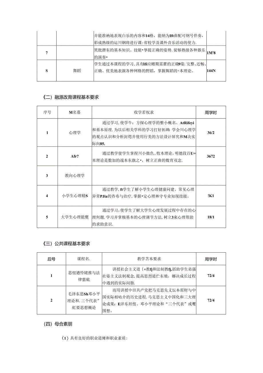 职业技术学校《音乐教育》专业人才培养方案.docx_第3页