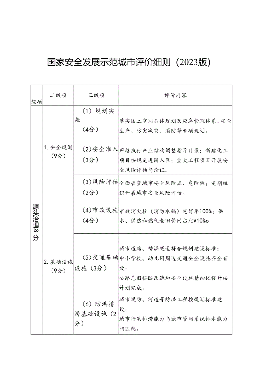 《国家安全发展示范城市评价细则（2023版）》.docx_第1页