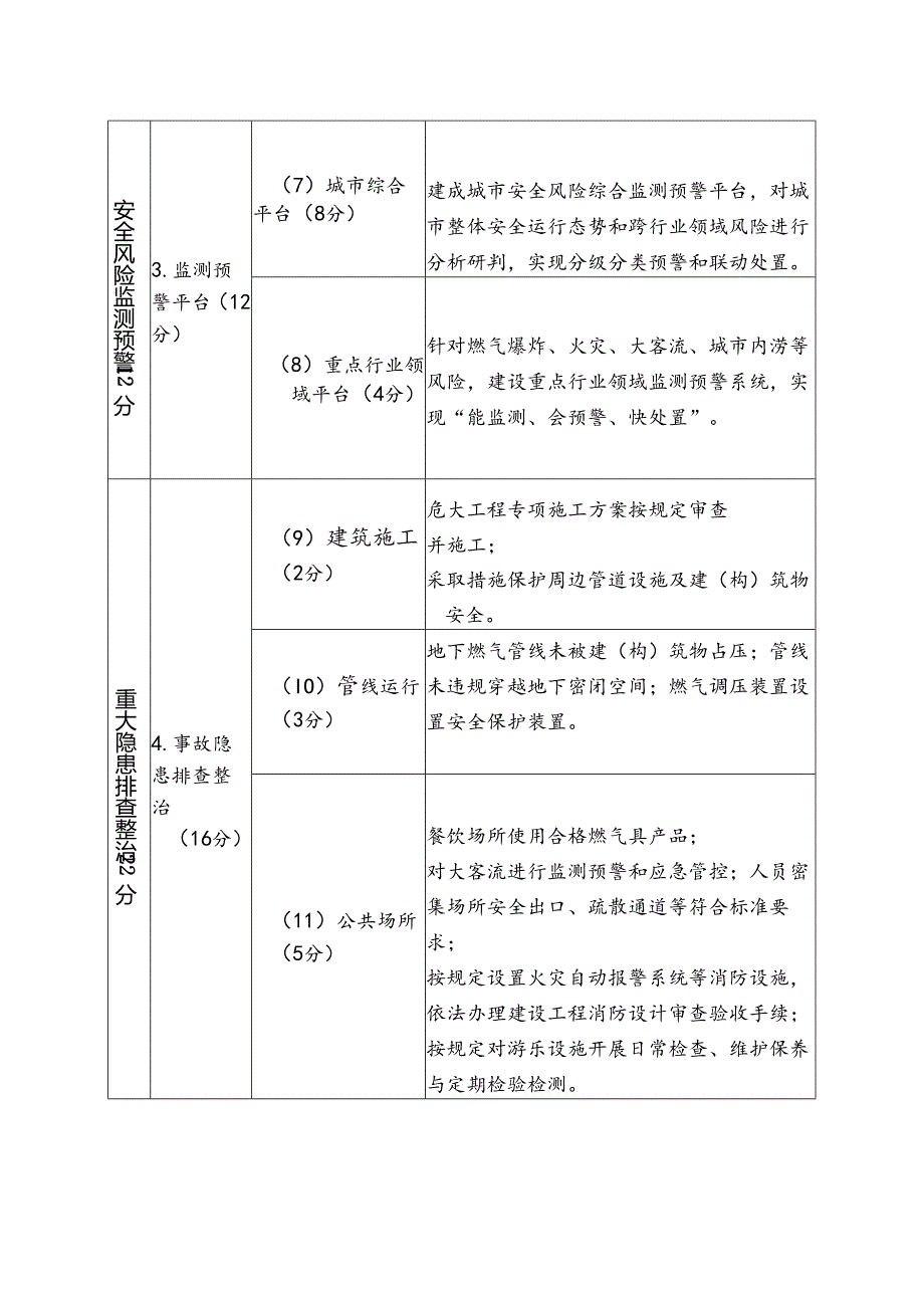 《国家安全发展示范城市评价细则（2023版）》.docx_第2页