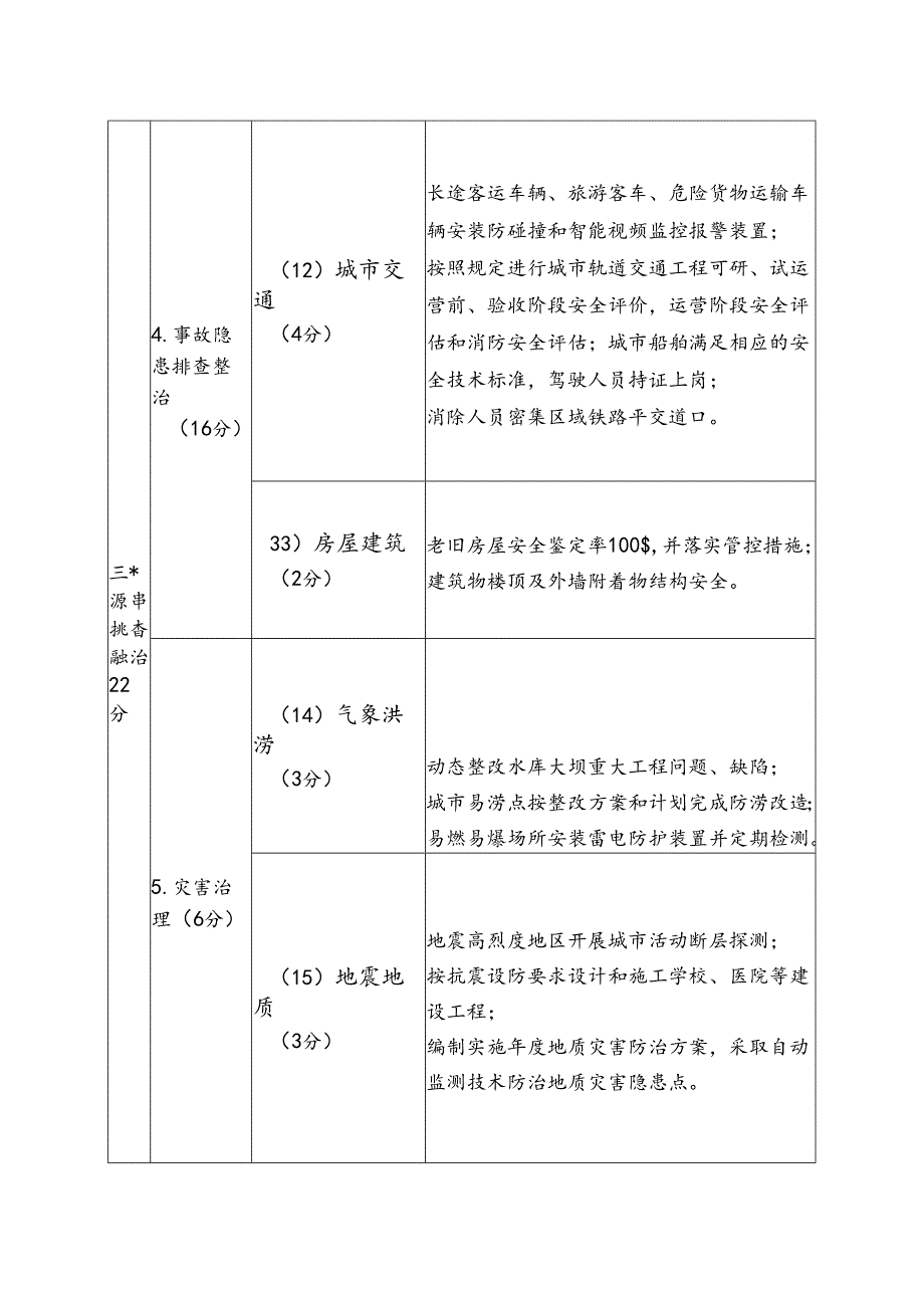 《国家安全发展示范城市评价细则（2023版）》.docx_第3页