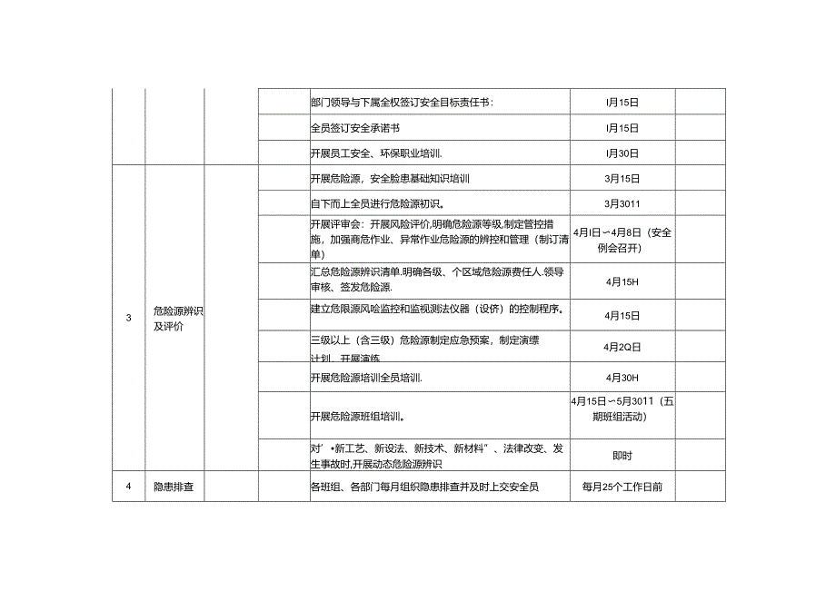 【计划】2024年度公司HSE工作五定计划.docx_第2页