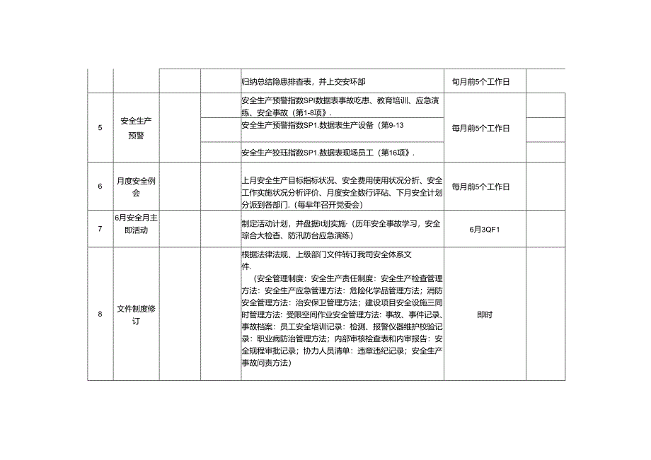 【计划】2024年度公司HSE工作五定计划.docx_第3页